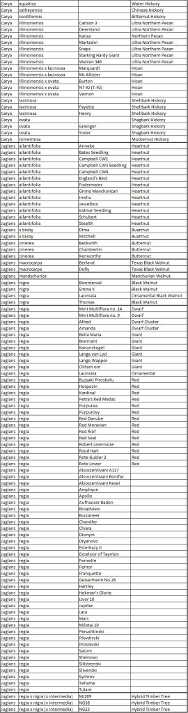 Master Plant List